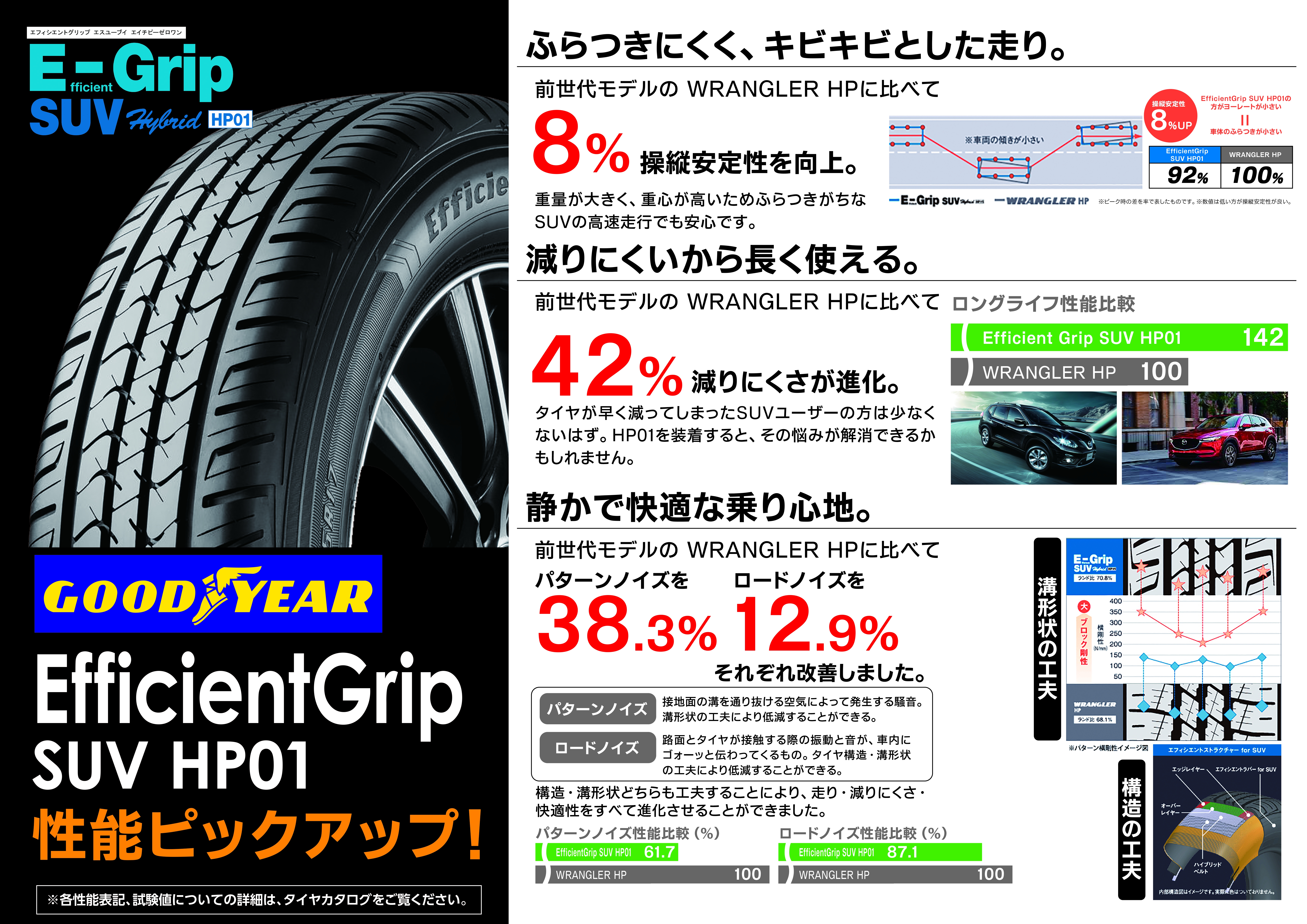 GY_E_Grip SUV HP01.jpg
