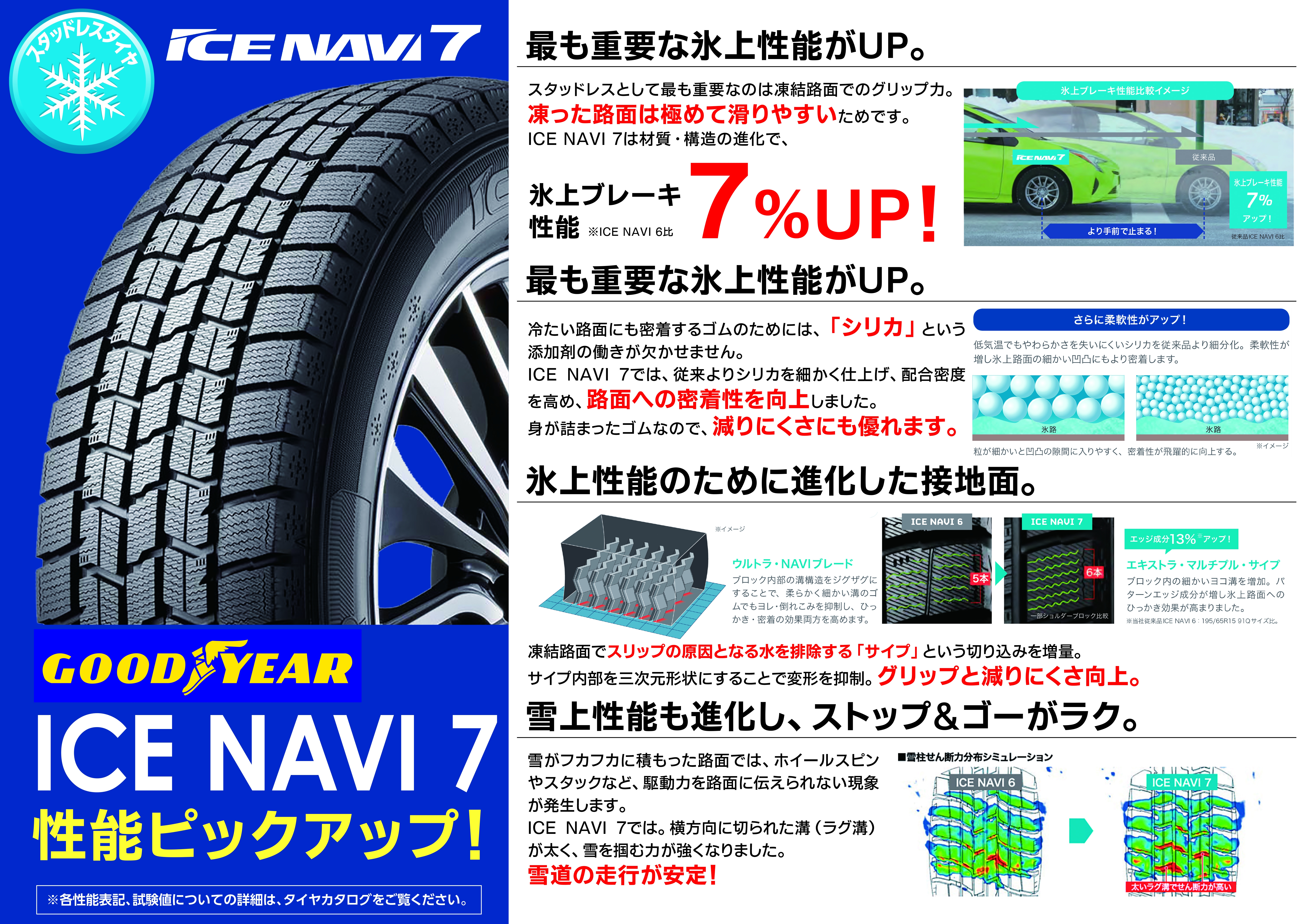 国産スタッドレス GoodYear ICENAVI7 のご紹介！｜タイヤ市場加須店