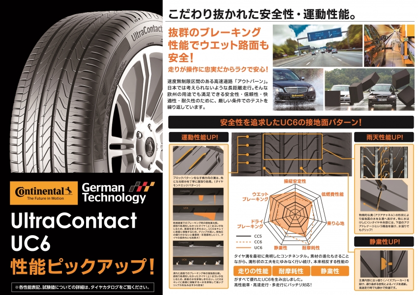 CO_UltraContact UC6.jpg