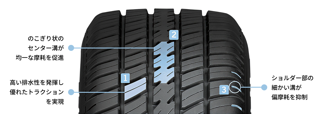 COBRA® RADIAL G/T™