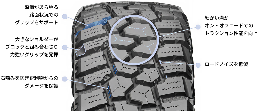 DISCOVERER RUGGED TREK