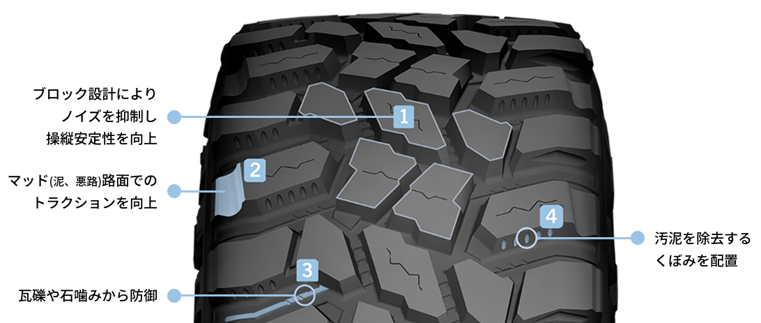 DISCOVERER® STT PRO™
