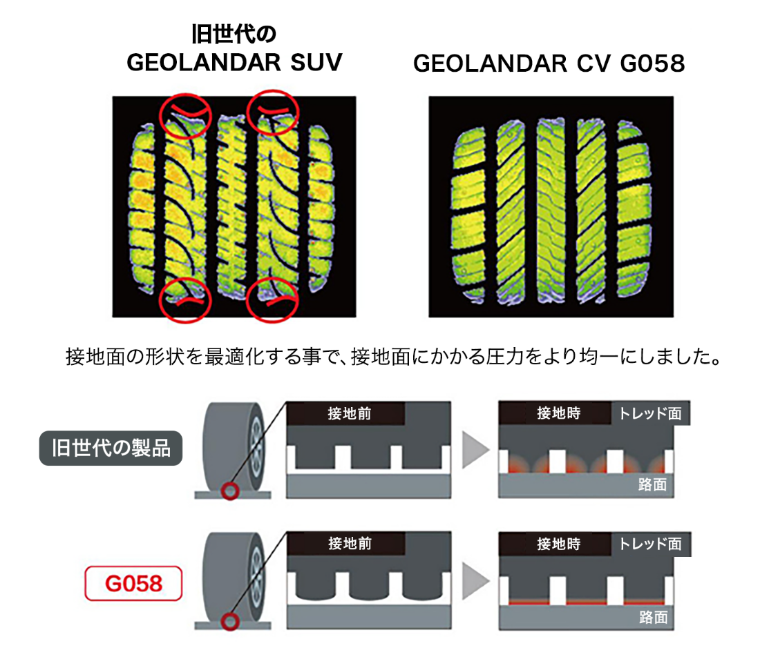 MICHELIN PILOT SPORT 4対比でウェットラップタイムを向上