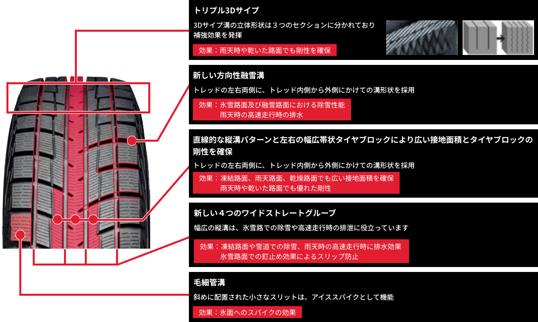 iceGUARD iG52c性能