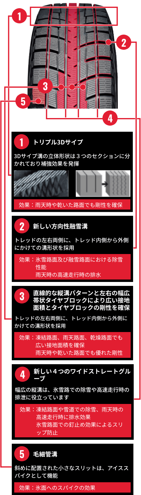 iceGUARD iG52c性能