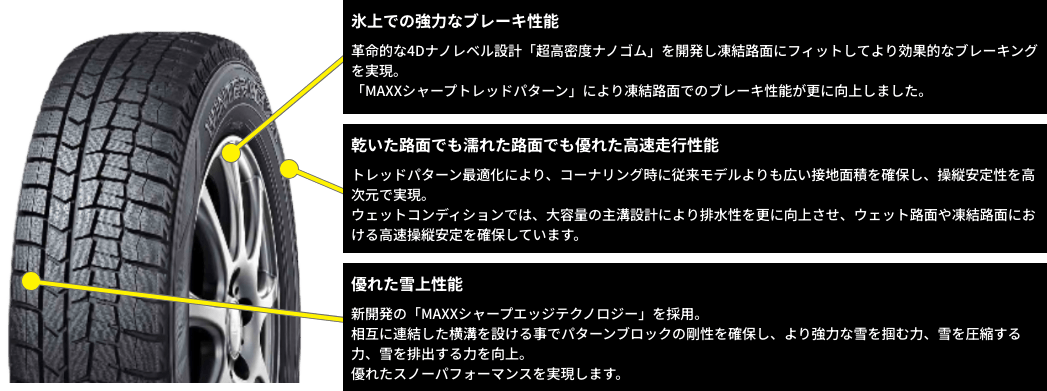 WINTER MAXX WM02性能