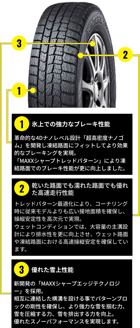 WINTER MAXX WM02性能