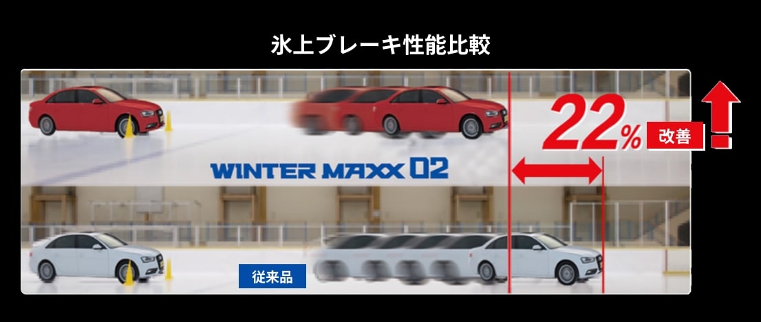 WINTER MAXX WM02 氷上ブレーキ性能比較