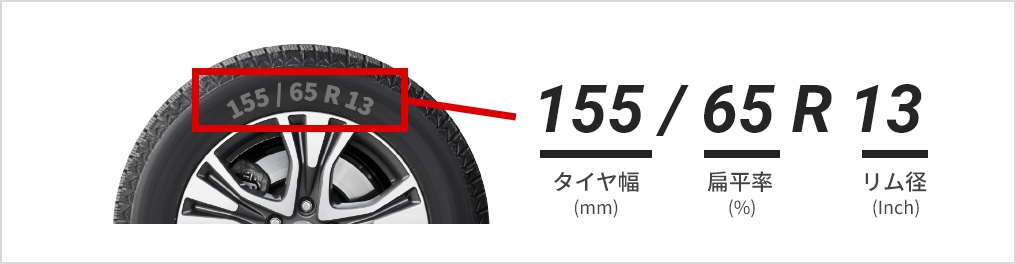 タイヤサイズは､下記のようにタイヤ側面に表示されていますので､ご確認ください。