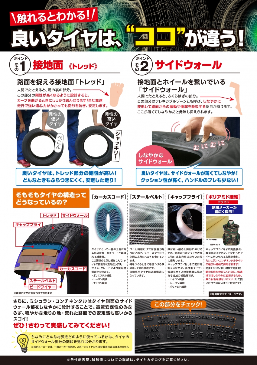 7_いいタイヤはここが違う（内部構造説明）_タイヤ内部構造POPOLCS4.jpg
