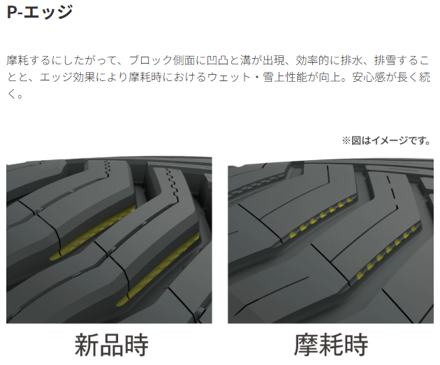 ミシュラン クロスクライメート性能.png